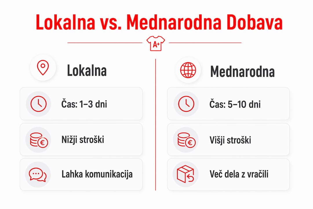 Kako se razlikuje oskrba s tekstilom pri domačih in tujih dobaviteljih