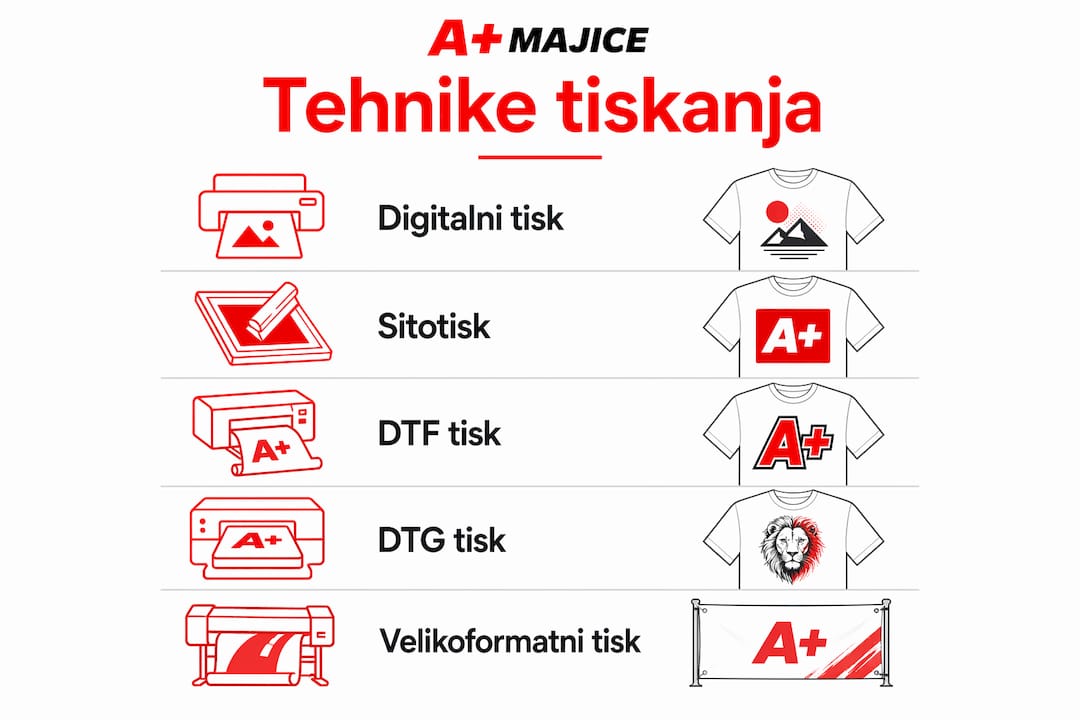 Na tej infografiki so na pregleden način predstavljene glavne tiskarske tehnike skupaj z najpomembnejšimi imeni s tega področja.