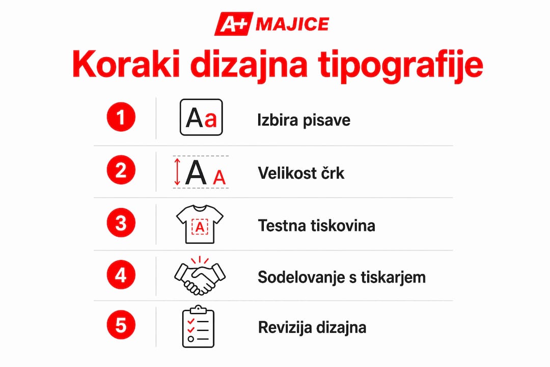 Ta infografika nazorno prikazuje, kako poteka oblikovanje tipografije za potisk na majicah – od prvih zamisli do končnega izdelka.