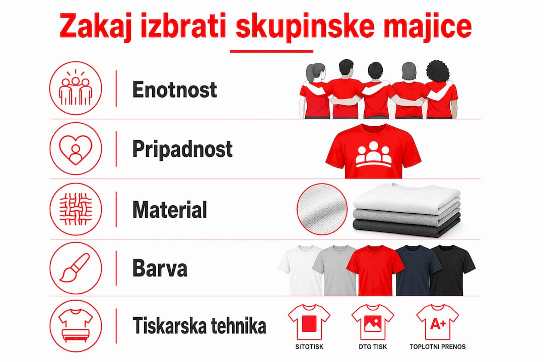 Infografika: Zakaj so skupinske majice odlična izbira