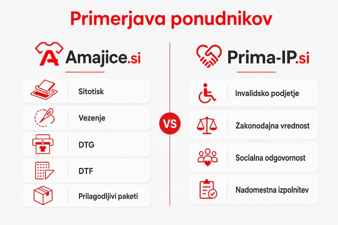 Pregledna primerjava ponudnikov tiskarskih storitev v infografiki
