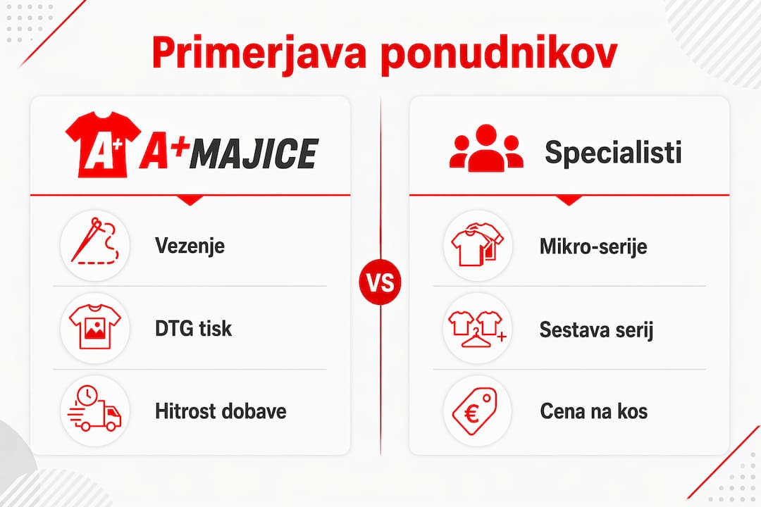 Pregled in primerjava ponudb za preprodajalce glede na najpomembnejše dejavnike