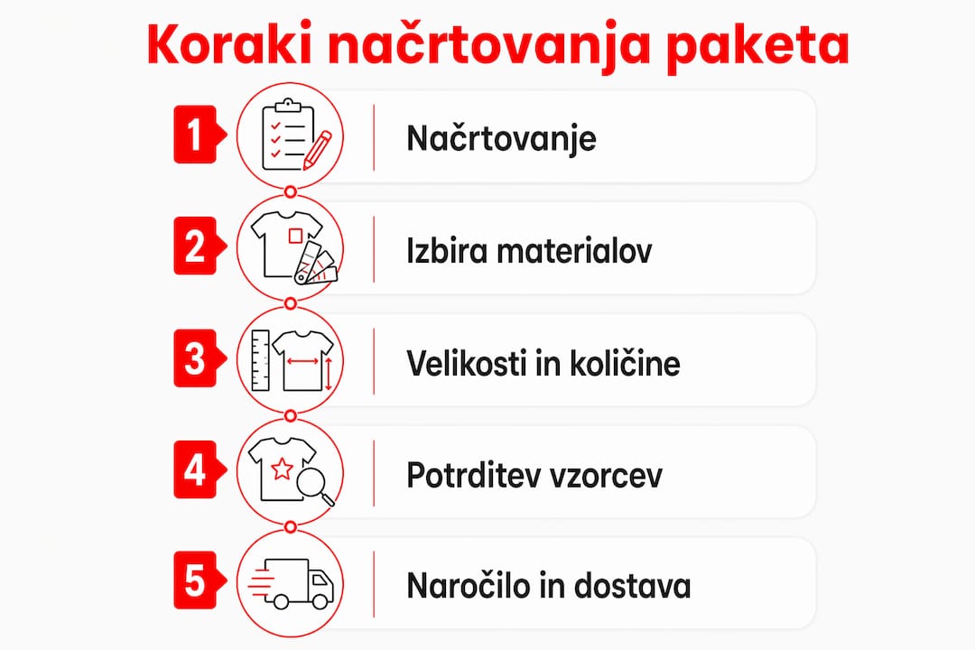 Infografika: Kako uspešno sestaviti oblačilni komplet za šolsko ekipo – ključni koraki do odličnih rezultatov