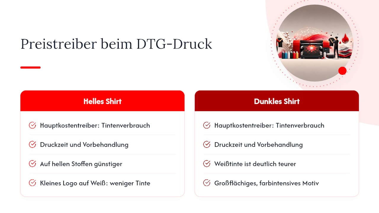 Übersicht der Kostenfaktoren beim DTG-Druck