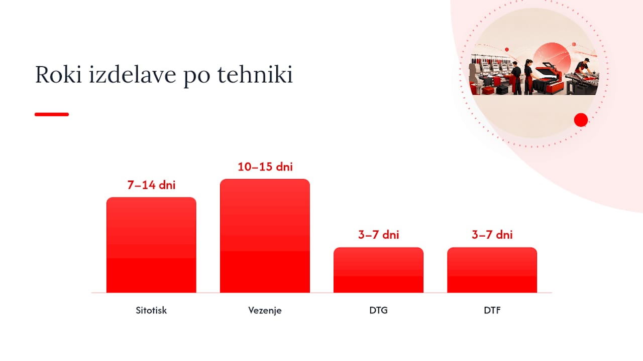 Preglednica različnih tehnik tiskanja