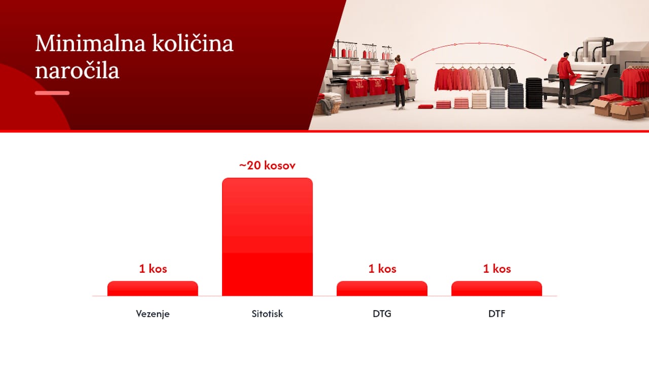 Primerjalni prikaz učinkovitosti vezenja in tiskanja
