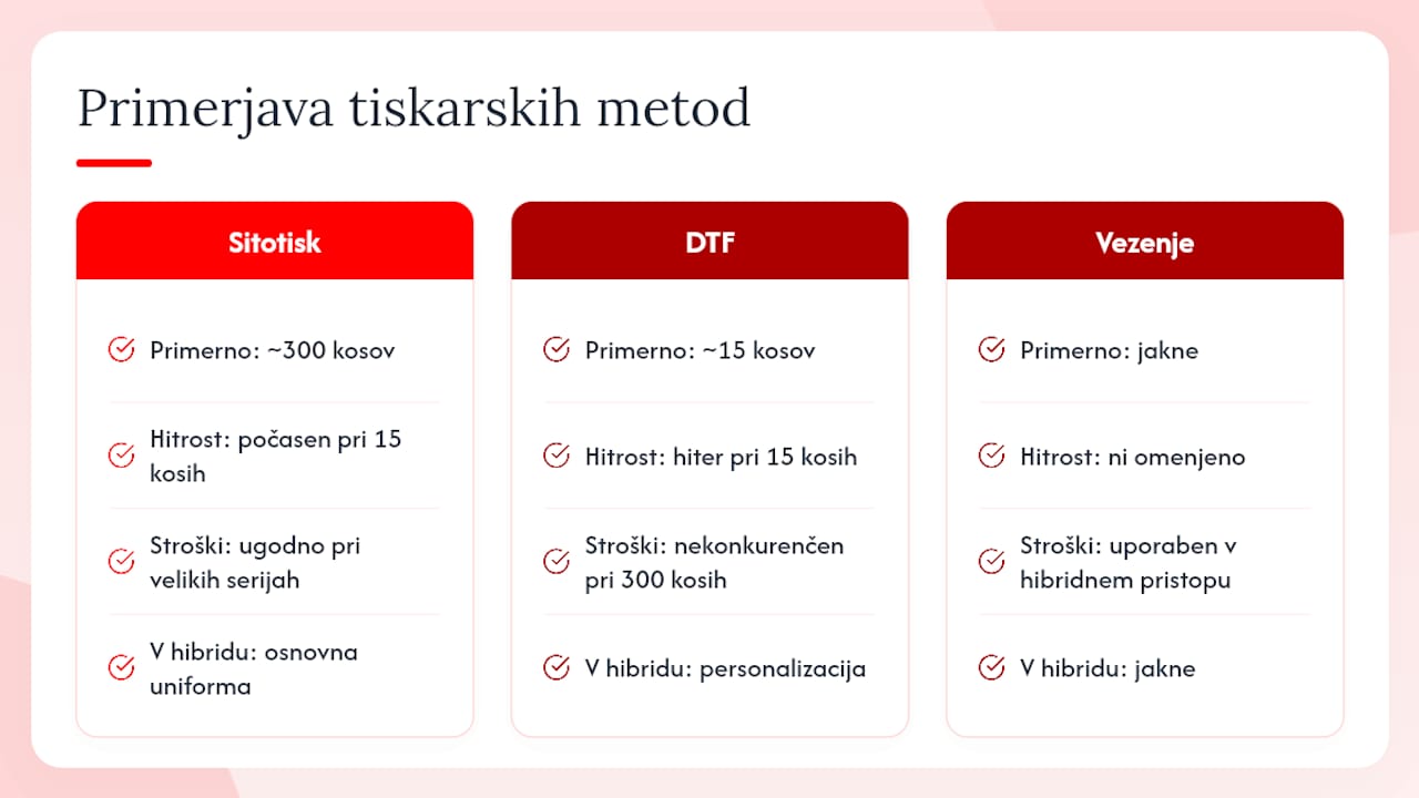 Pregled različnih tiskarskih tehnik glede na količino in stroške
