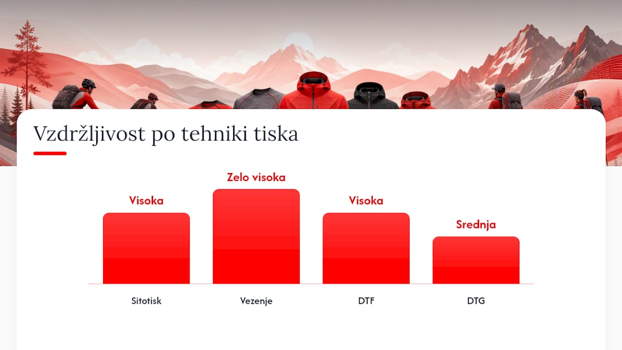 Pregledna primerjava različnih tehnik tiskanja ekipne opreme