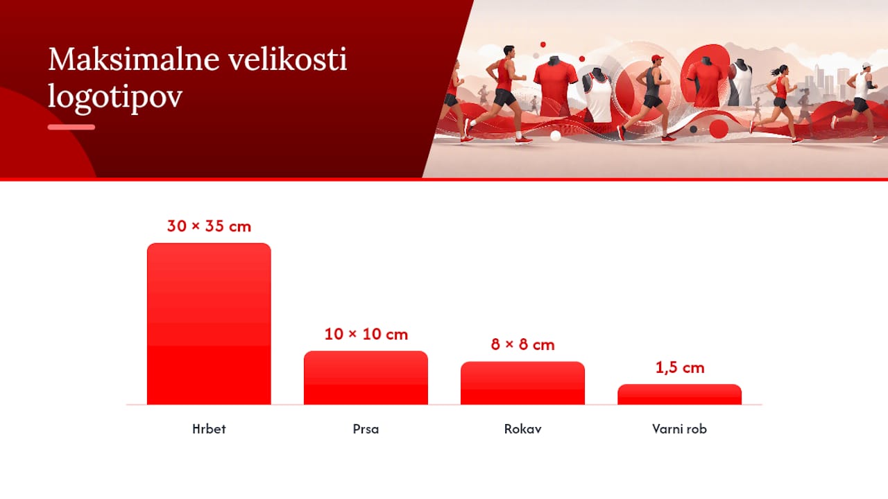 Pregled grafičnih in tiskarskih zahtev za športna oblačila