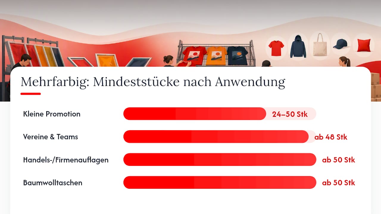 Übersicht der Mindestbestellmengen nach Verwendungszweck und Farbauswahl
