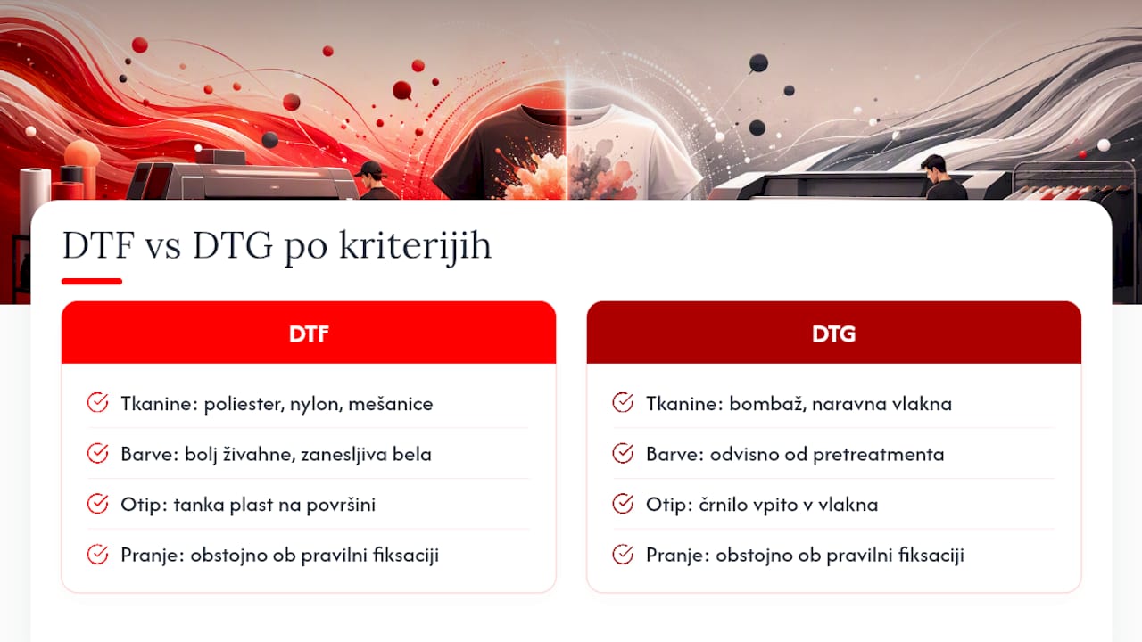 Primerjalna tabela tiska DTF proti DTG