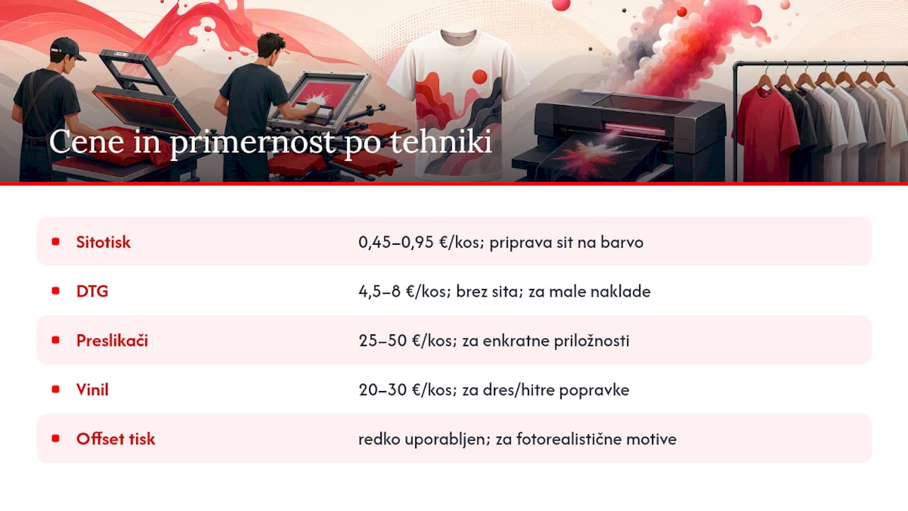Primerjalna shema tehnik tiska na majice
