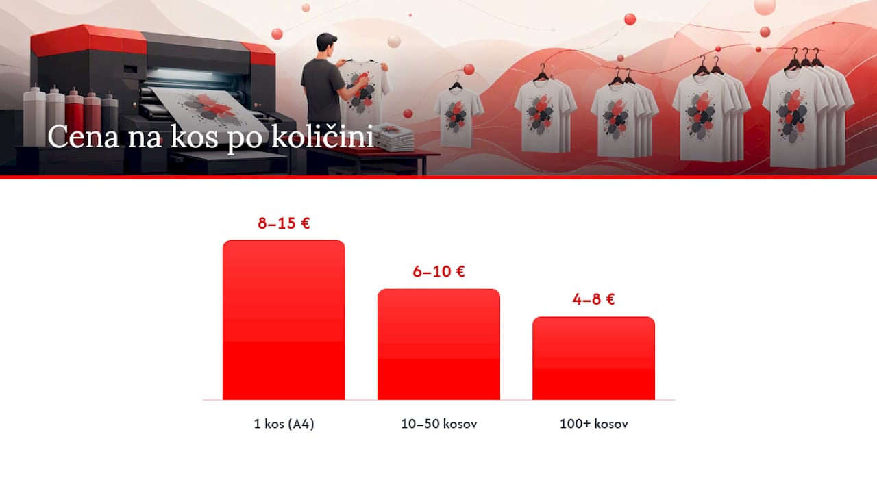 Primerjalna tabela cen DTF tiskanja glede na velikost naročila