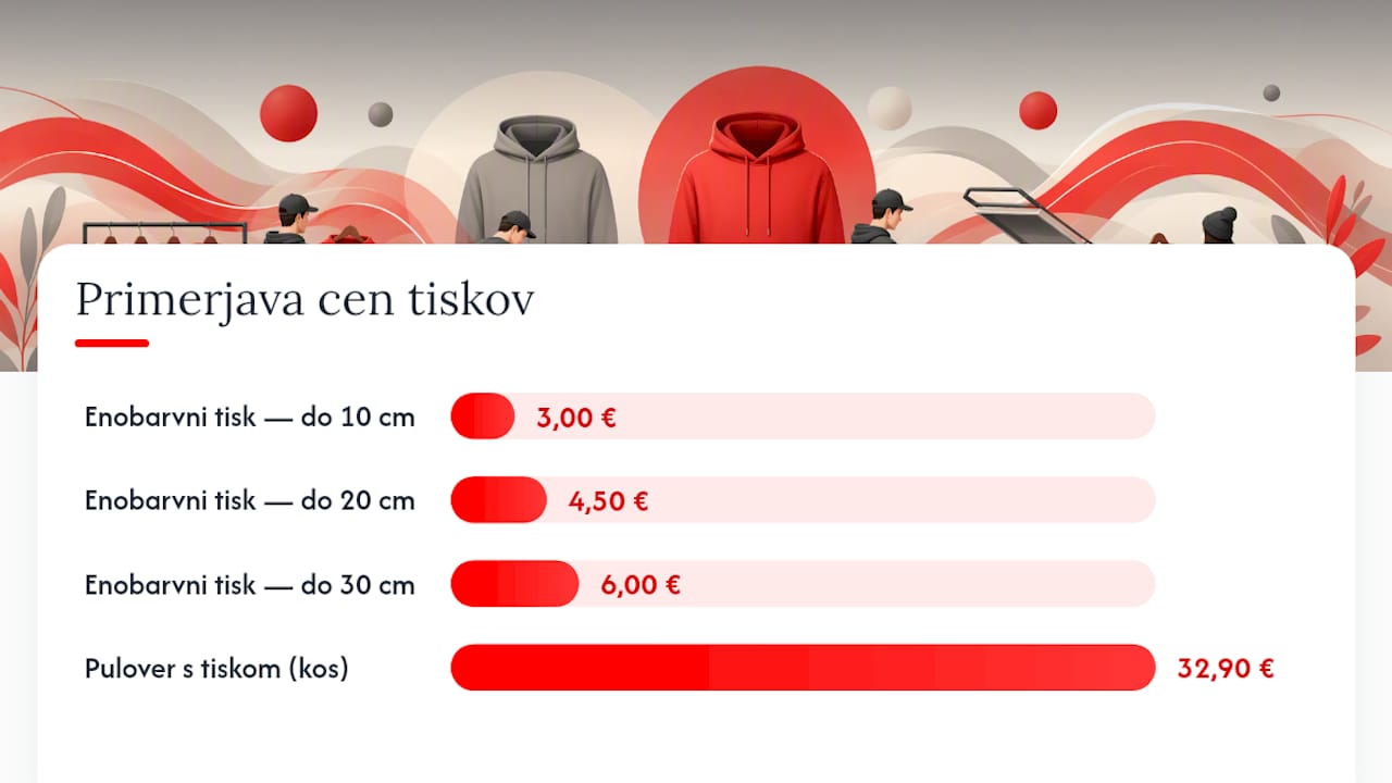 Primerjava cen tiska in puloverjev