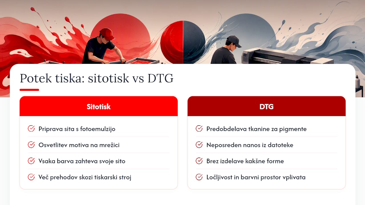 Primerjava postopkov sitotiska in DTG