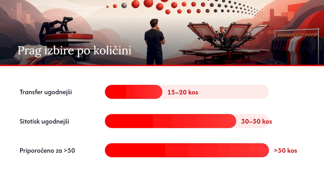 Primerjava minimalnih količin za obe tehniki