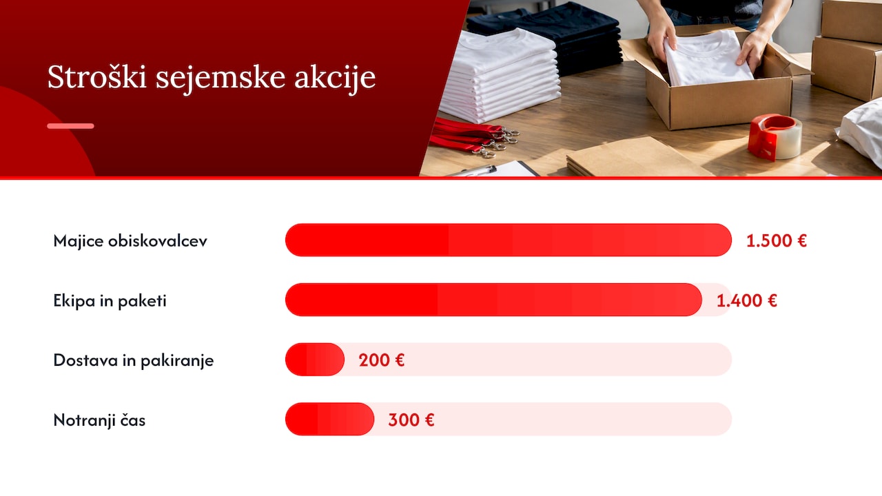 Primerjava marže in dodatnih pogodb