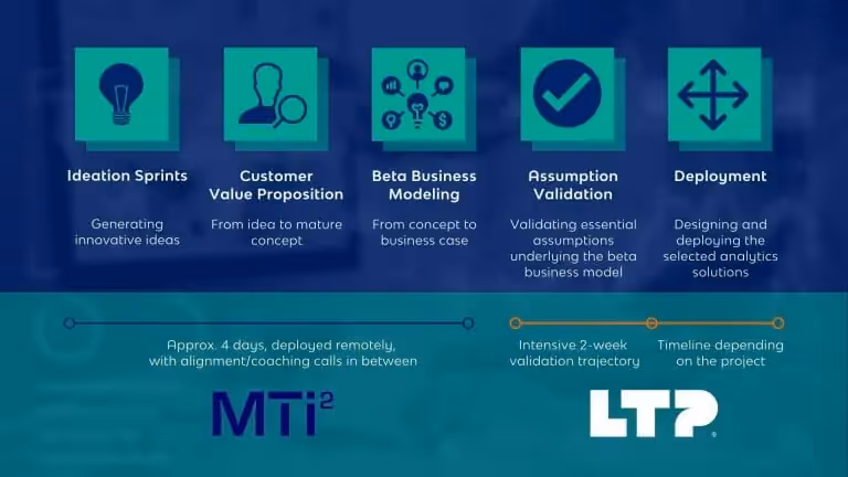 LTPlabs and MTi2 Partnership