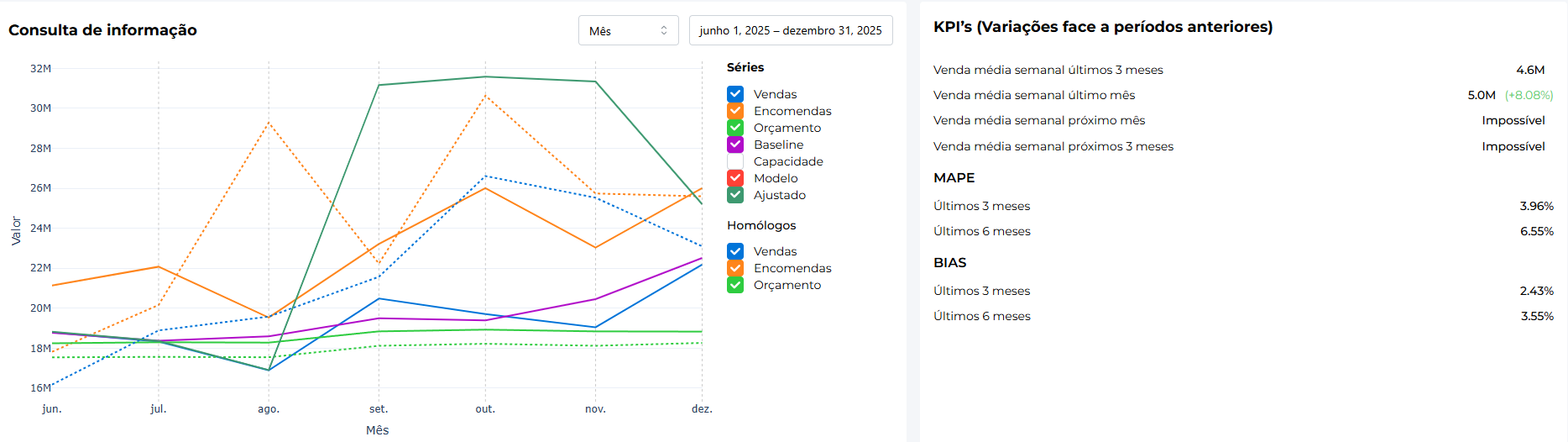 Screenshot of the web app built by LTPlabs