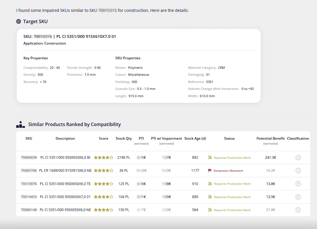 Selling Slow Movers with Gen-AI Powered decisions