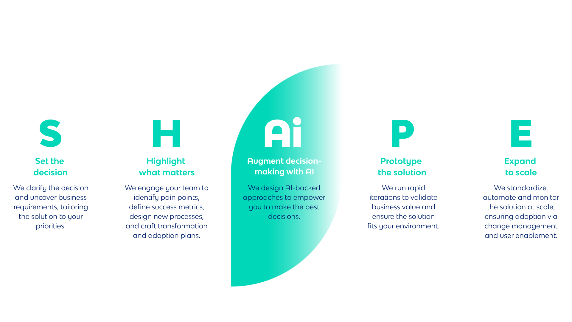 SHAiPE - LTPlabs Framework