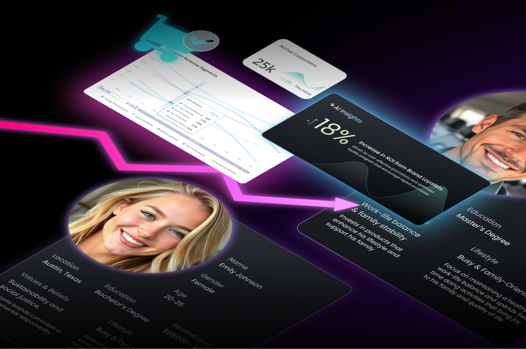 AI for Marketing to Boost Revenue