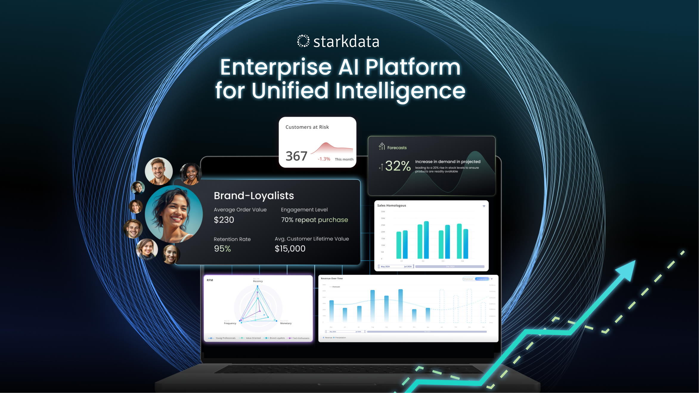 Enterprise AI Platform for Marketing