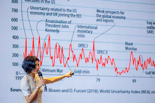 Presenter pointing at a chart showing global uncertainty spikes linked to events from 1950 to 1990.