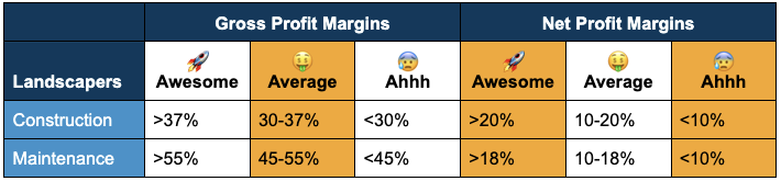 Lanscaper Construction Profit Margin