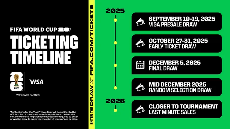 Ticketing Timeline from FIFA