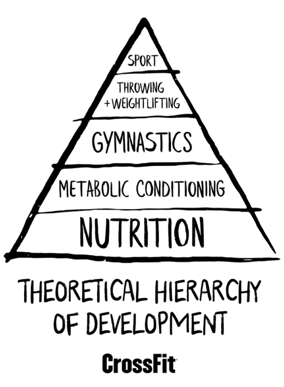 Nutrition Coaching