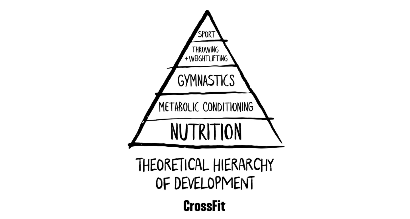 Nutrition Coaching