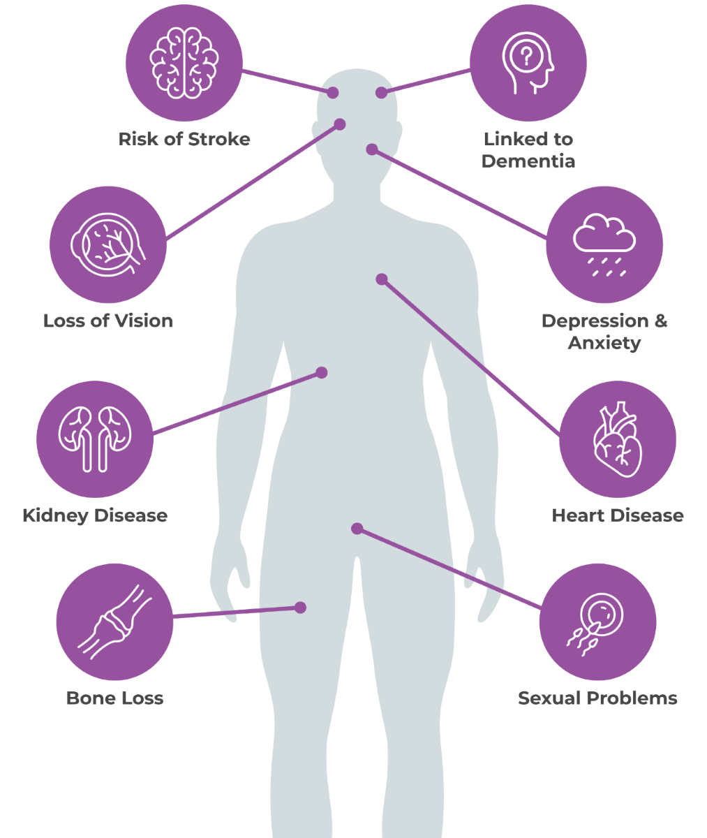 Impacts of poor sleep diagram