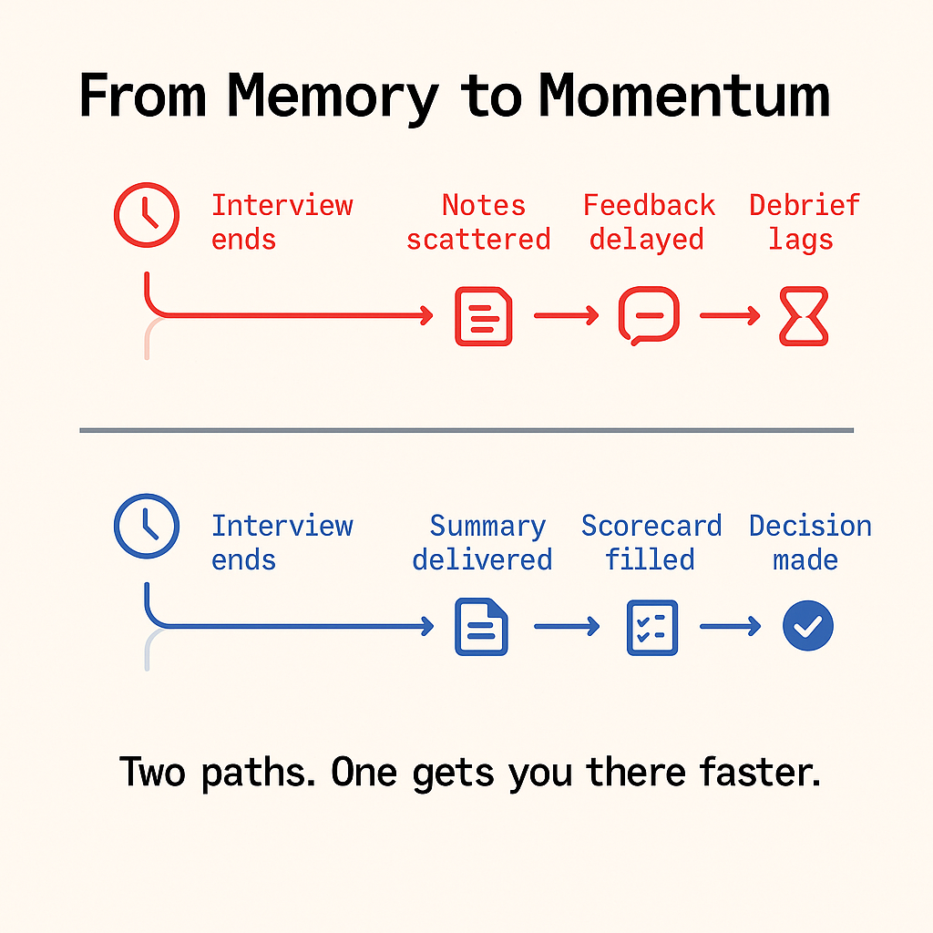 The Hidden Costs of Manual Interview Review