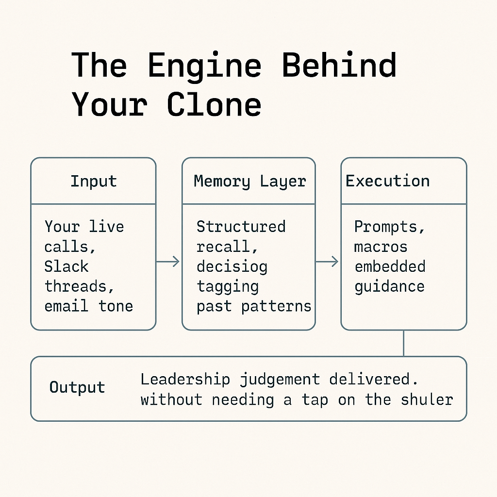 The engine behin your clone