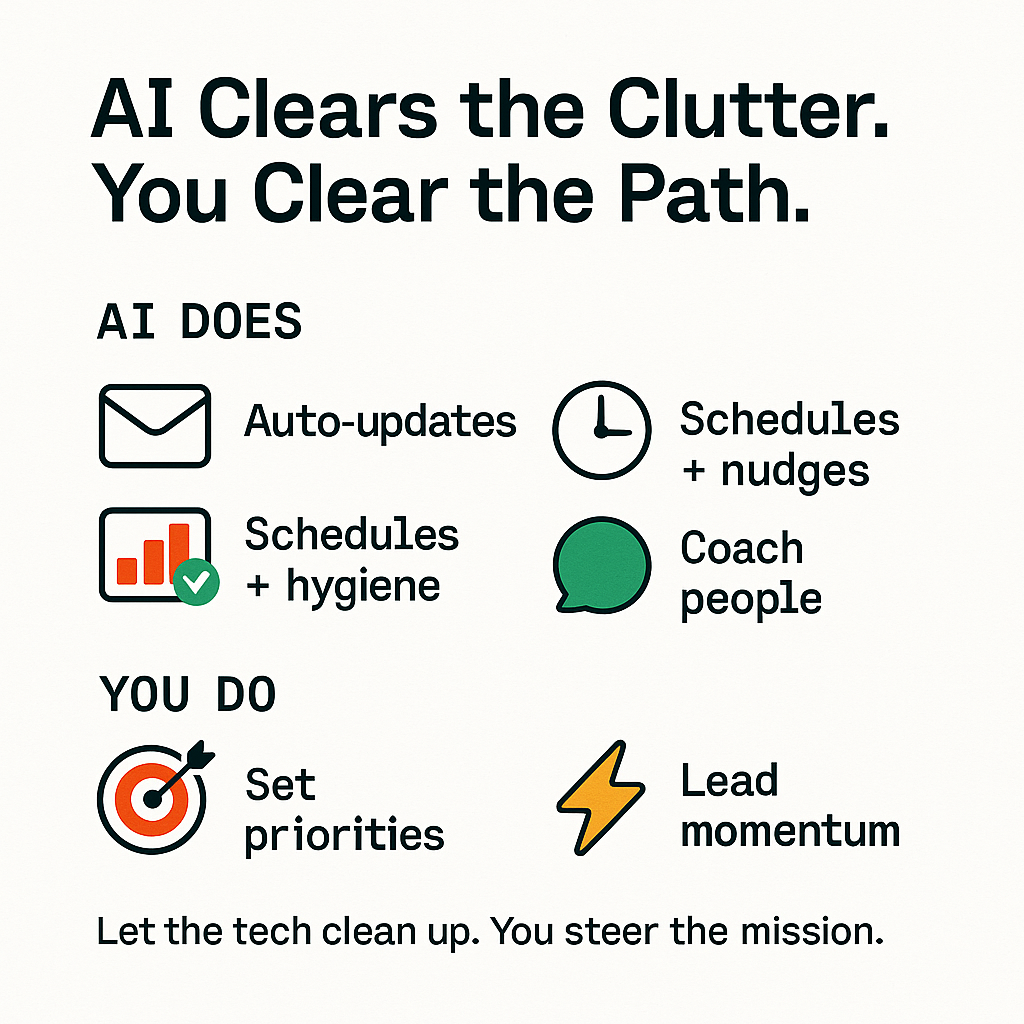 What AI Handles Now