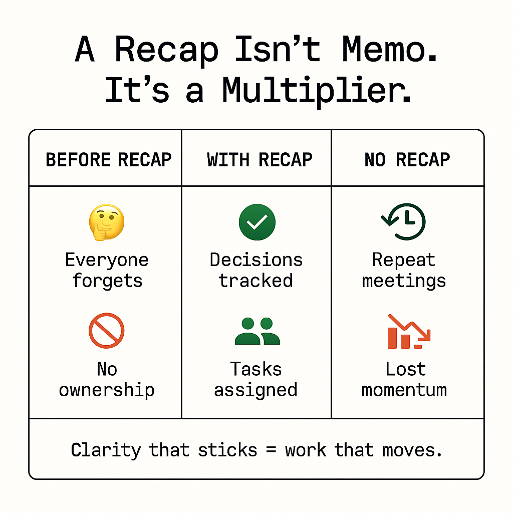 What a Meeting Recap Is and Why It Matters