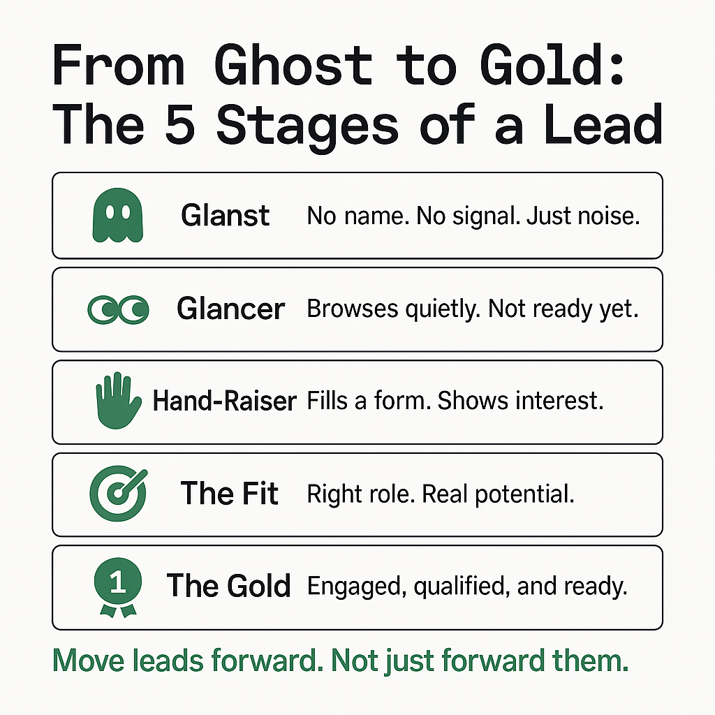 What is Lead Generation