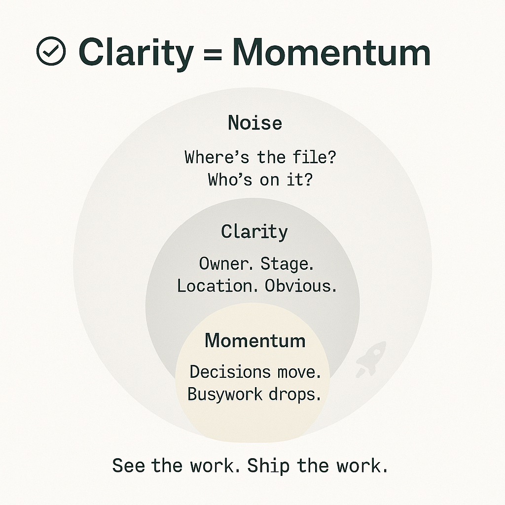 Why Clear Output Structures Boost Productivity
