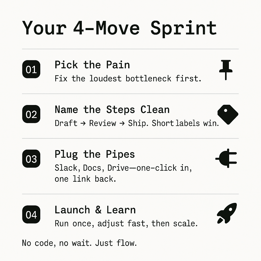 How To Start With No‑Code Output Automation