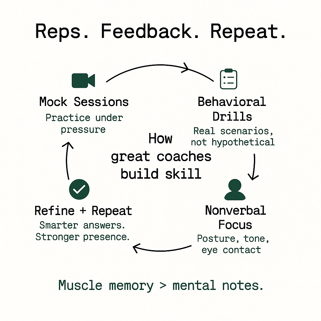 Core Coaching Methods That Work