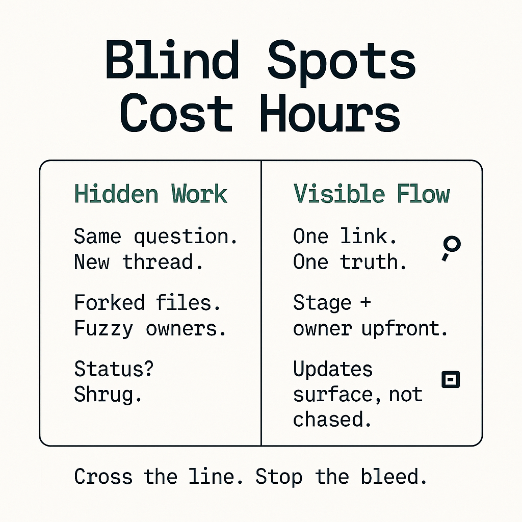 The Visibility Gap Costing Teams Time