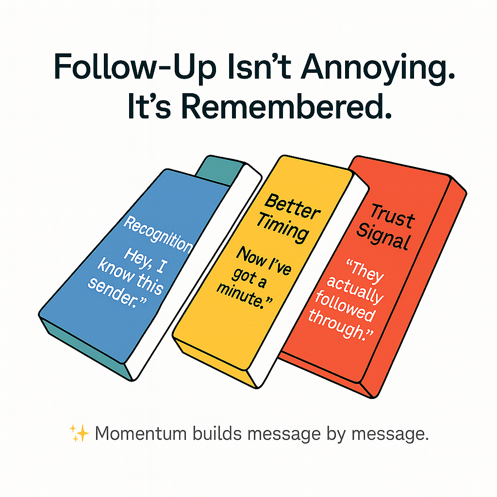 Follow Up Works Better Than You Think