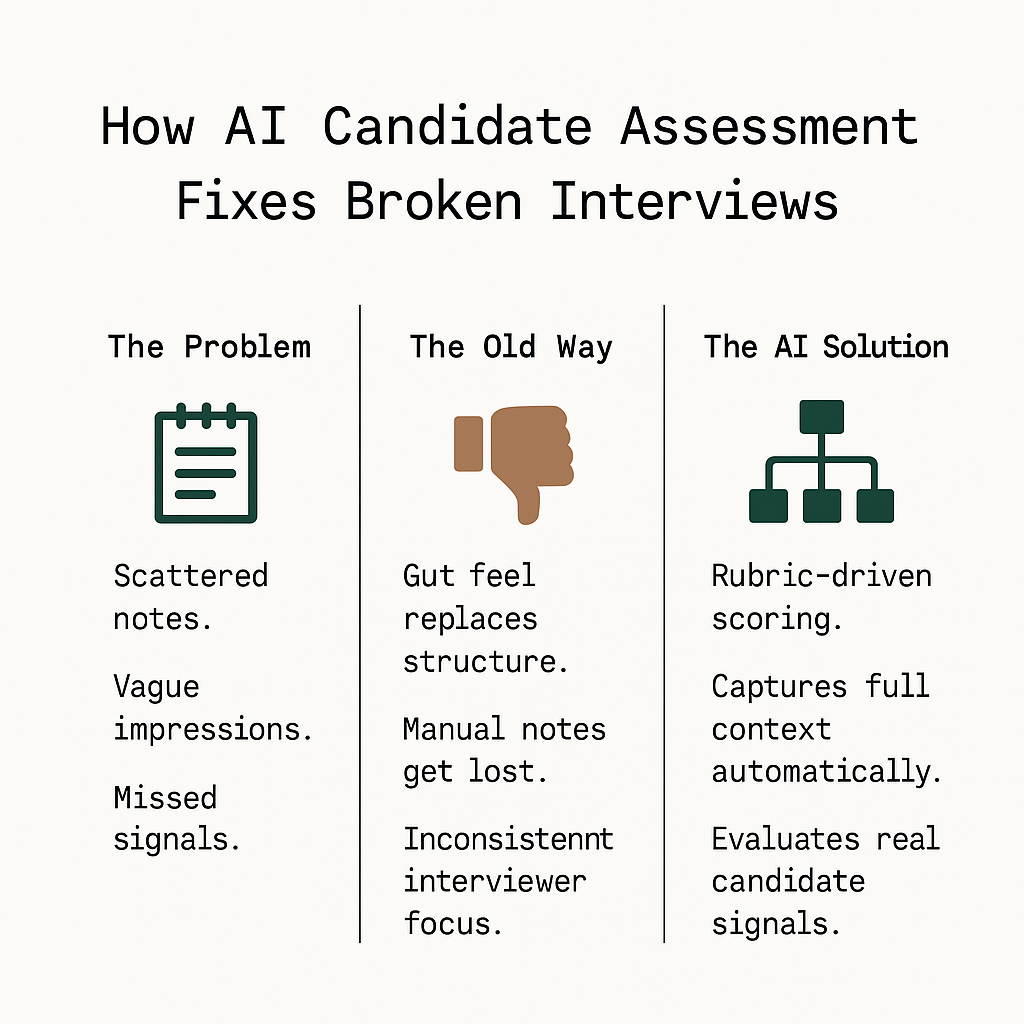Defining AI‑Powered Candidate Assessment