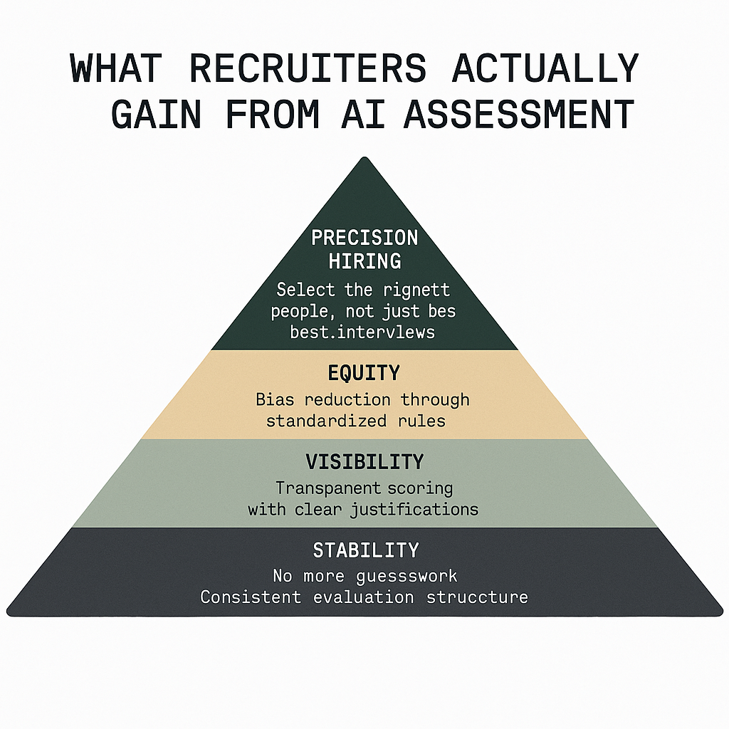Defining AI‑Powered Candidate Assessment