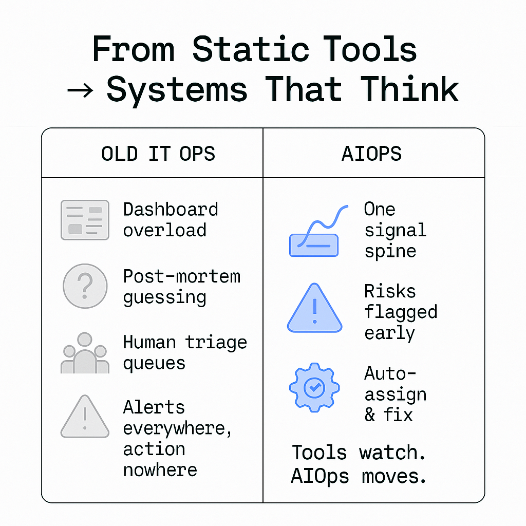 What is AIOps