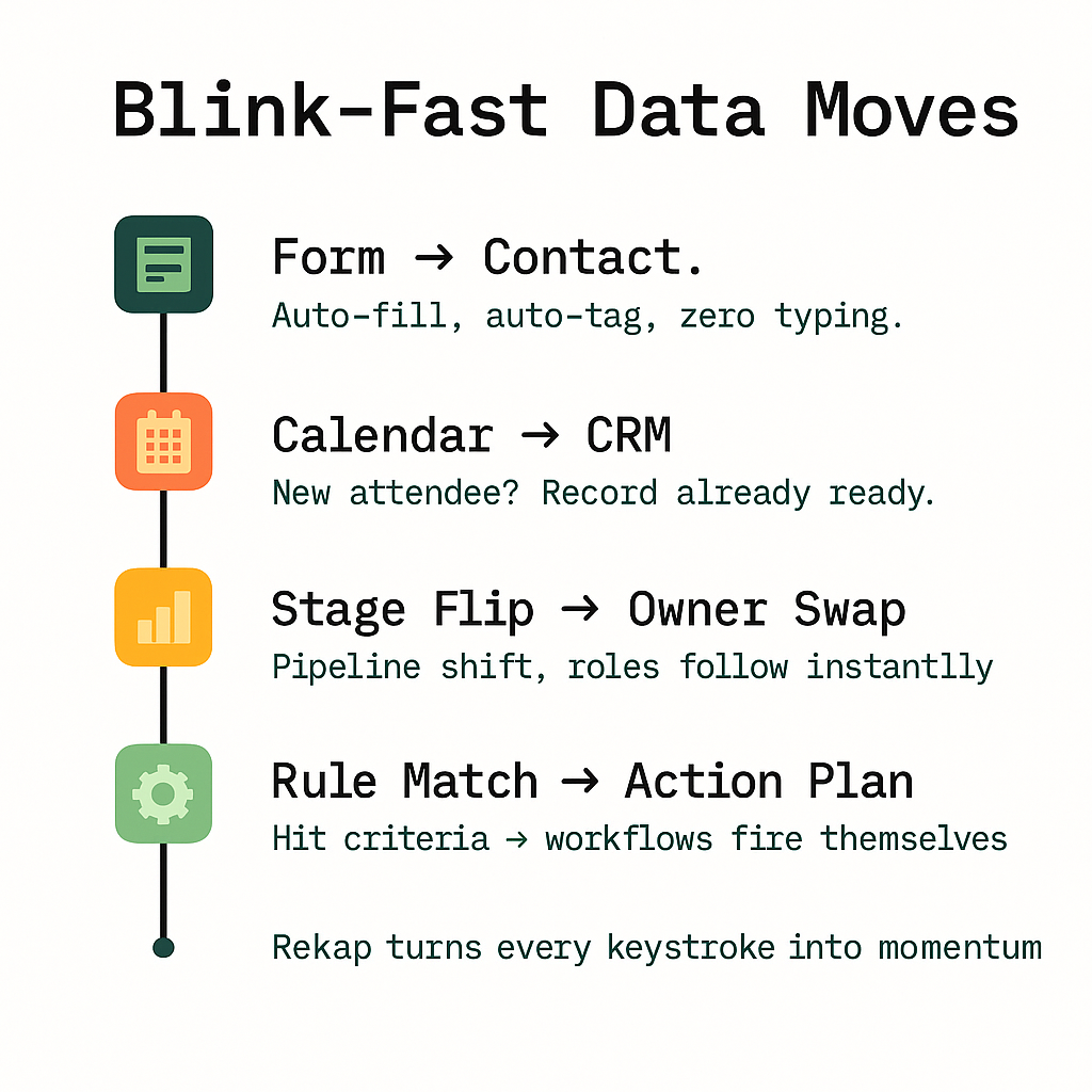 Workflow Automation Sync