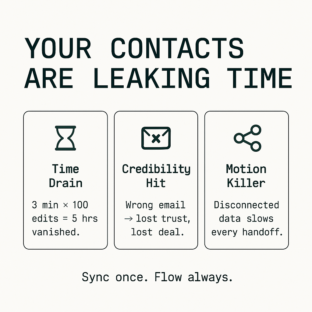 Why Automate Syncing