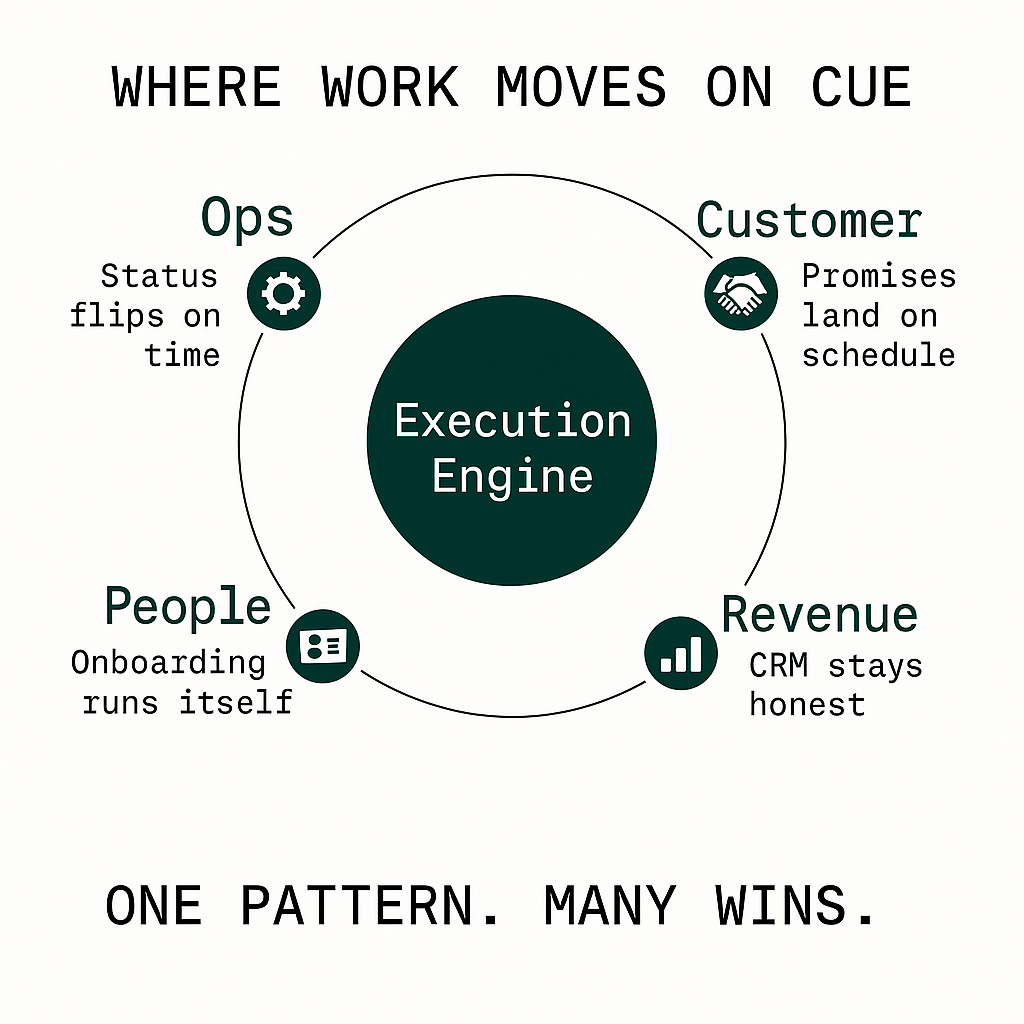 Key Business Functions Enhanced By AI Macros 