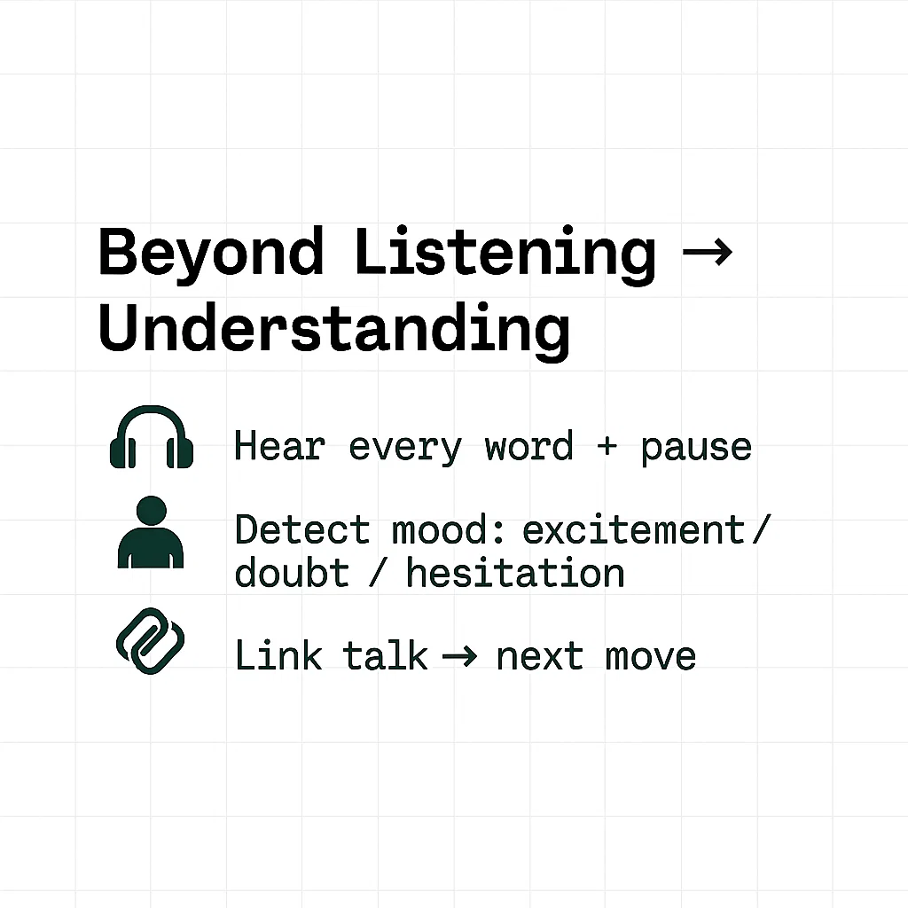 What Conversation Intelligence Actually Means